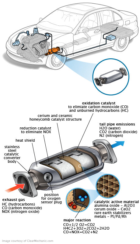 See B0486 repair manual