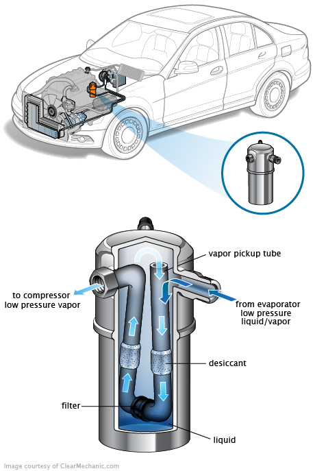 See B0486 repair manual